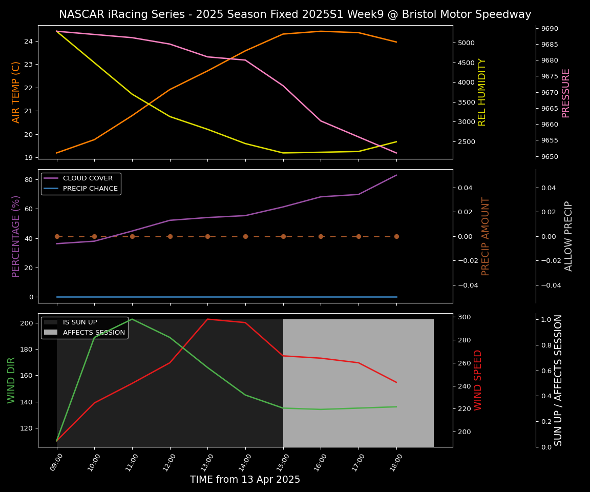 Forecast 2025S1-5379-8 file 