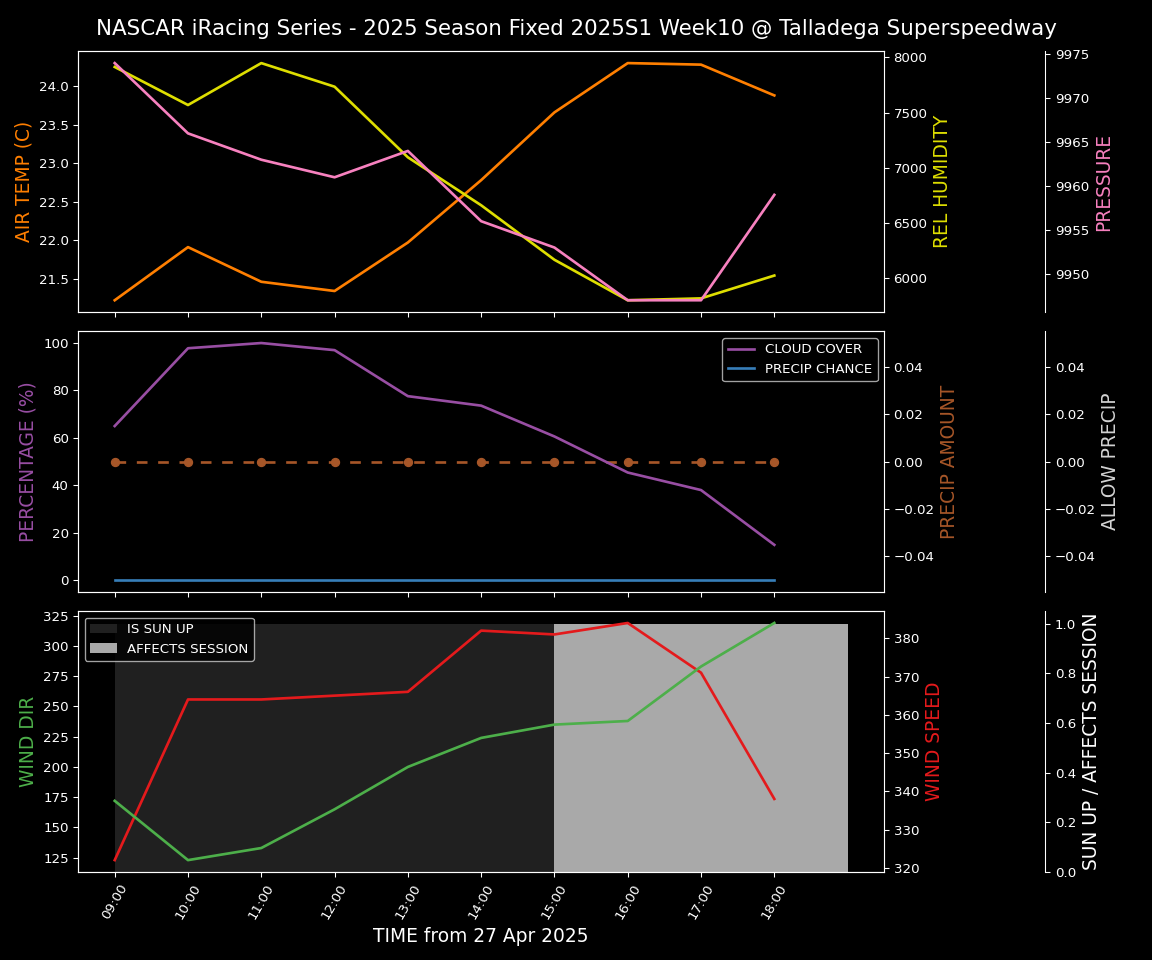 Forecast 2025S1-5379-9 file 