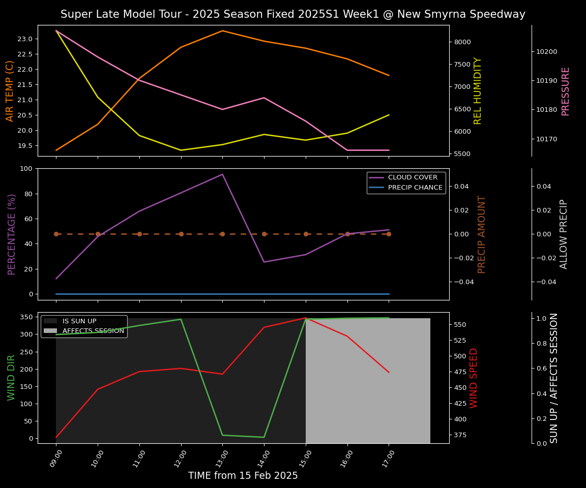 Forecast 2025S1-5380-0 file 