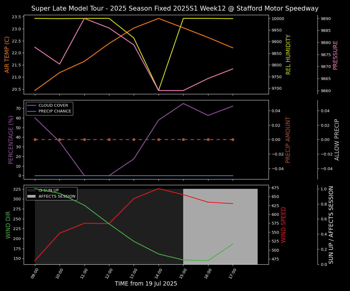 Forecast 2025S1-5380-11 file 