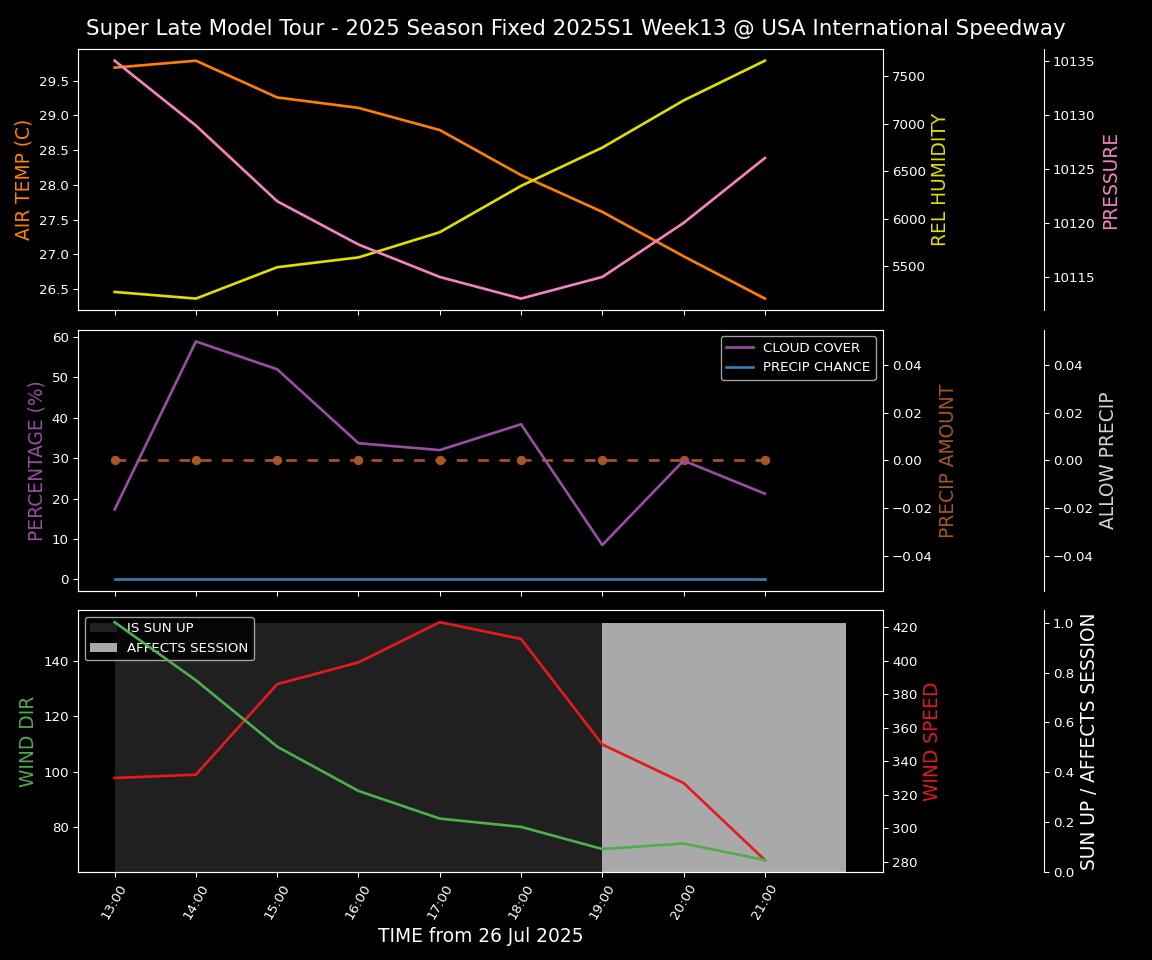 Forecast 2025S1-5380-12 file 