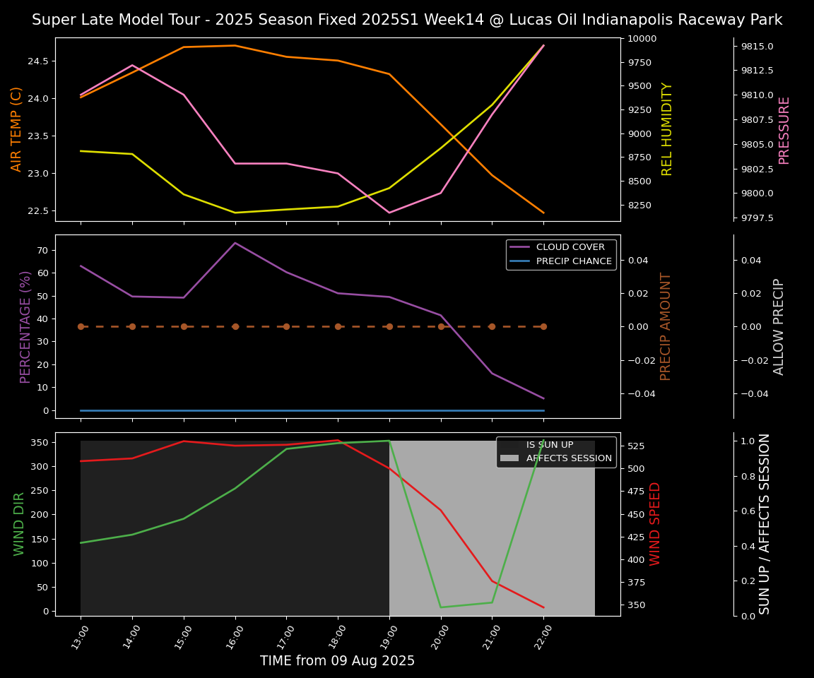 Forecast 2025S1-5380-13 file 