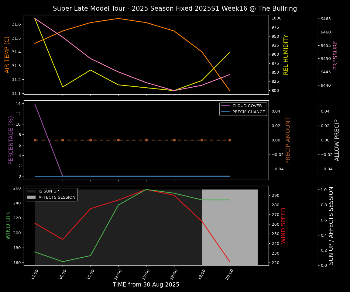 Forecast 2025S1-5380-15 file 