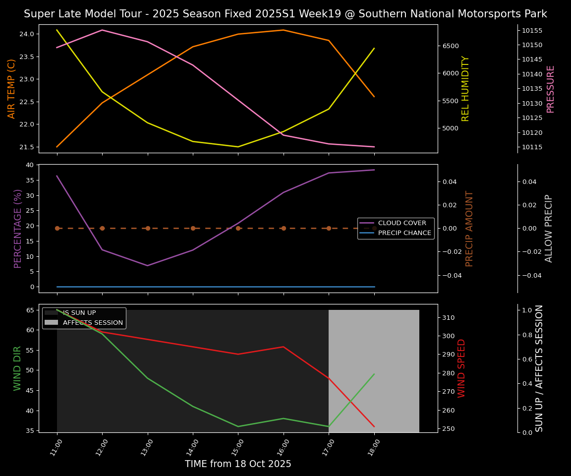 Forecast 2025S1-5380-18 file 