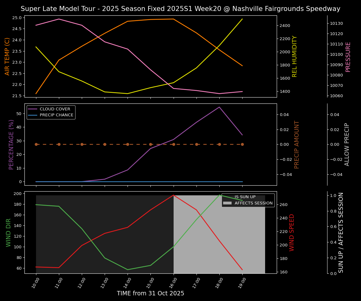 Forecast 2025S1-5380-19 file 