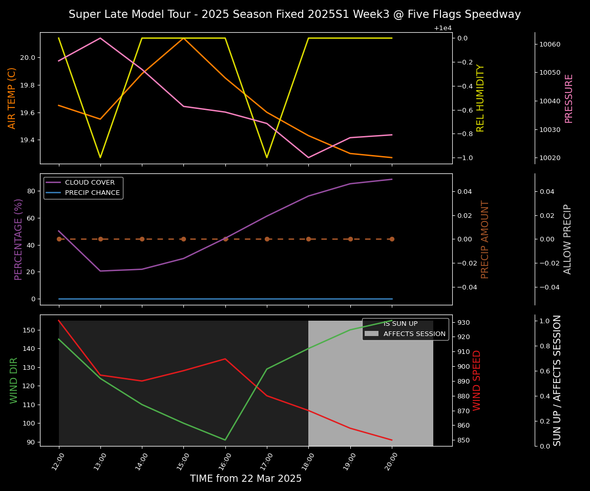 Forecast 2025S1-5380-2 file 