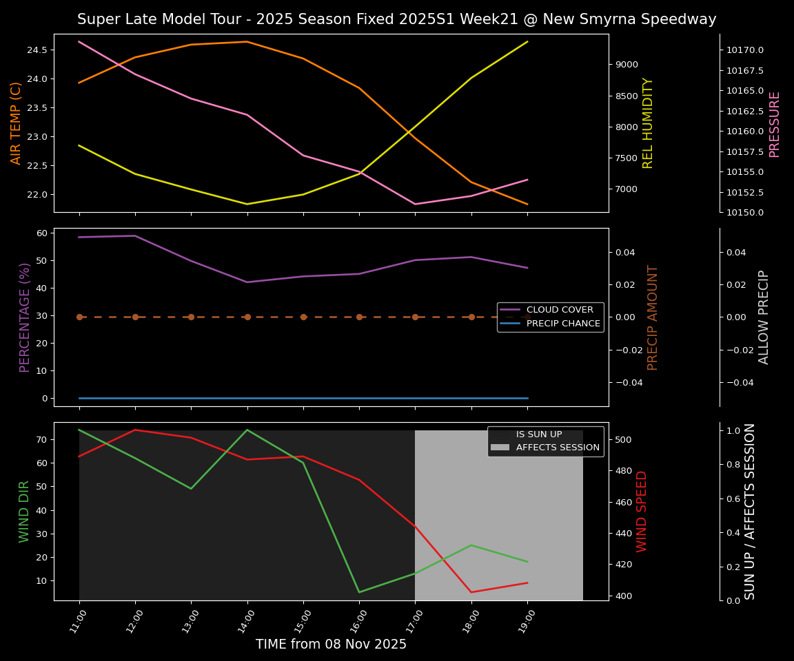 Forecast 2025S1-5380-20 file 