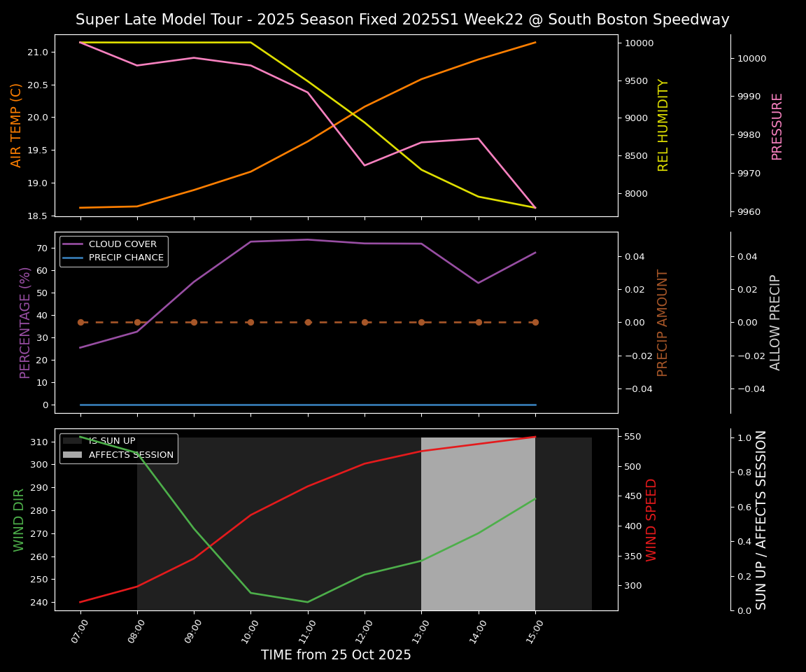 Forecast 2025S1-5380-21 file 