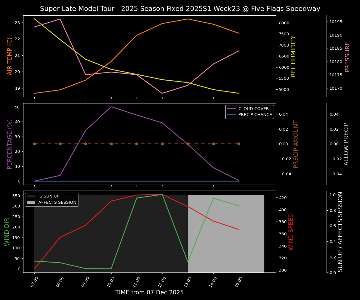 Forecast 2025S1-5380-22 file 