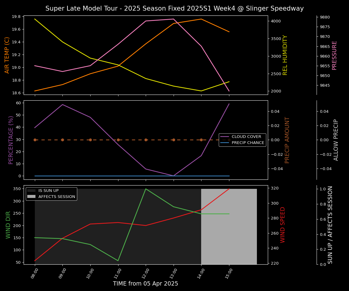 Forecast 2025S1-5380-3 file 