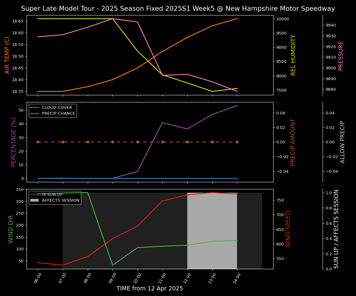 Forecast 2025S1-5380-4 file 