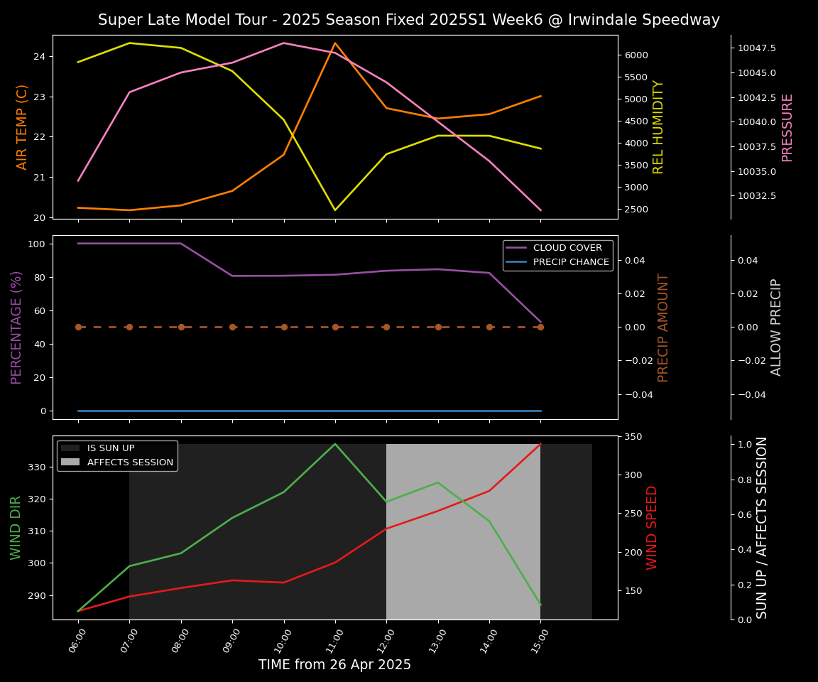 Forecast 2025S1-5380-5 file 