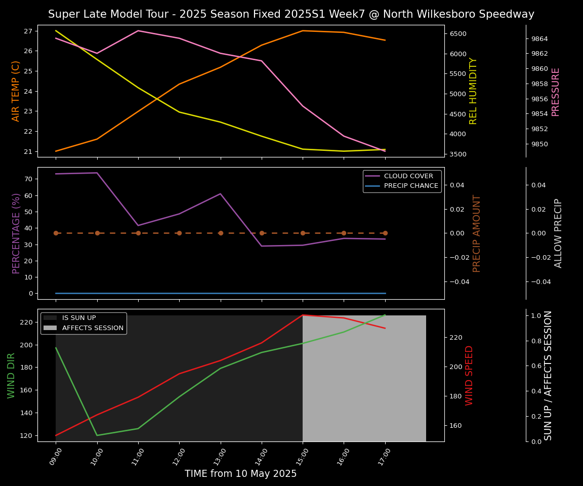 Forecast 2025S1-5380-6 file 