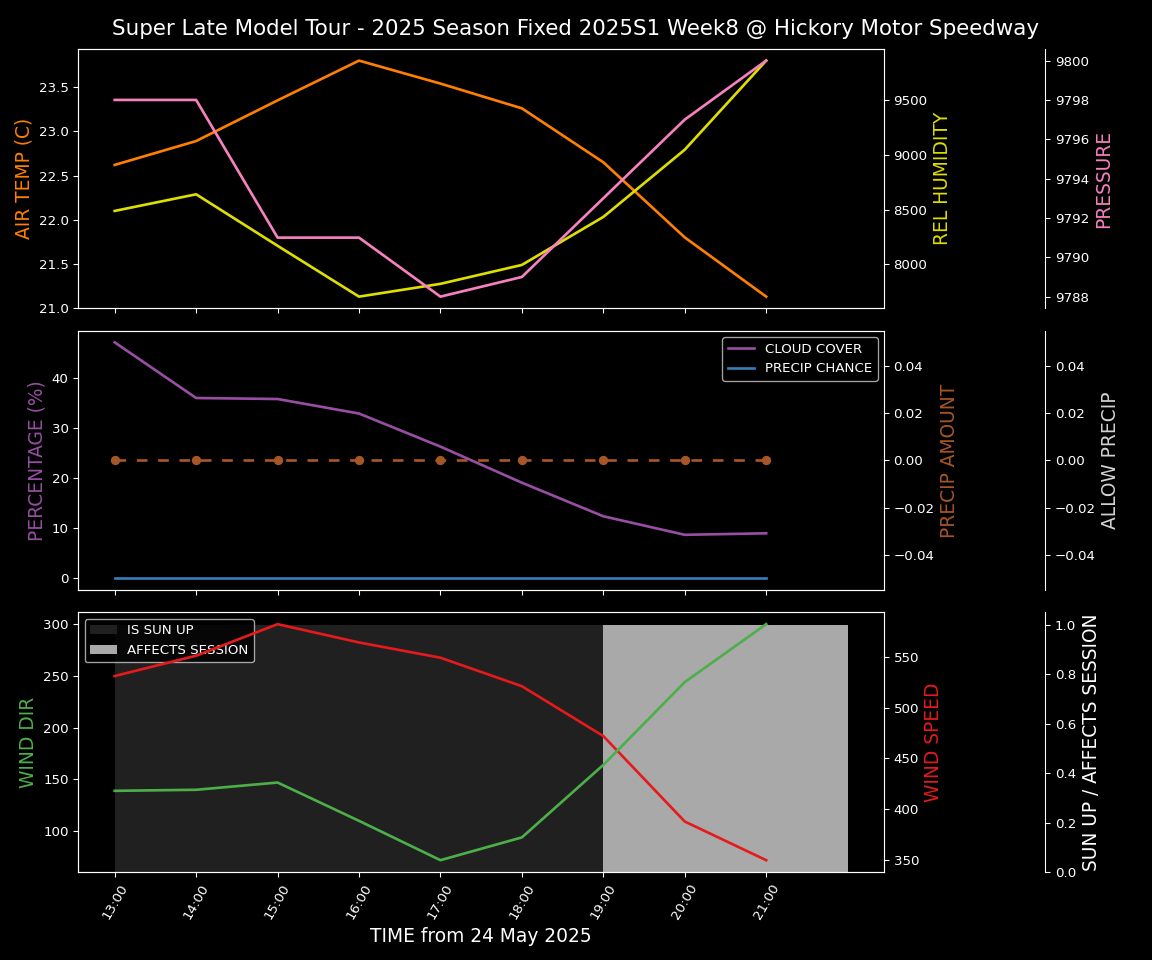 Forecast 2025S1-5380-7 file 