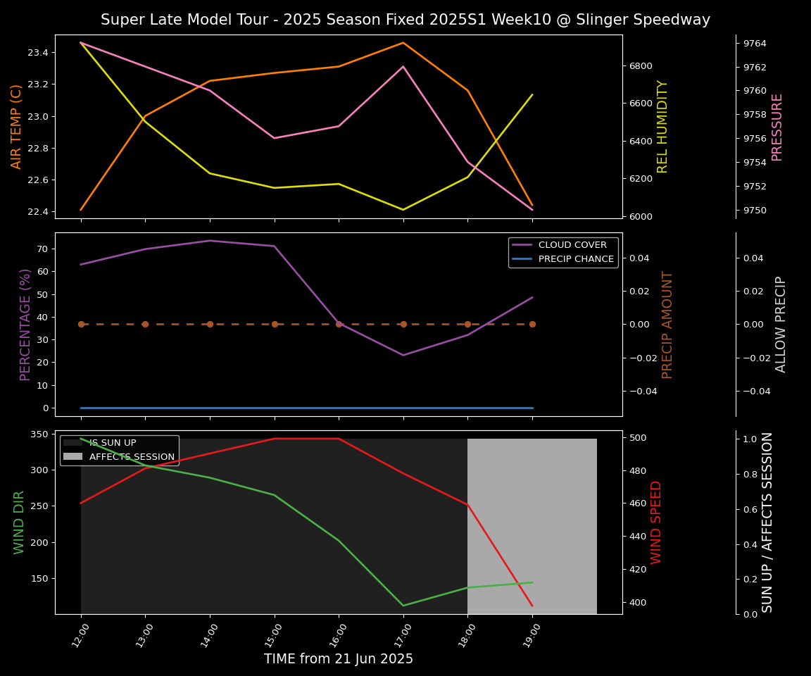 Forecast 2025S1-5380-9 file 