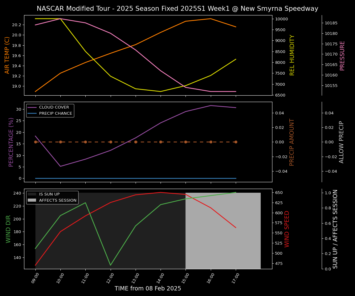 Forecast 2025S1-5381-0 file 