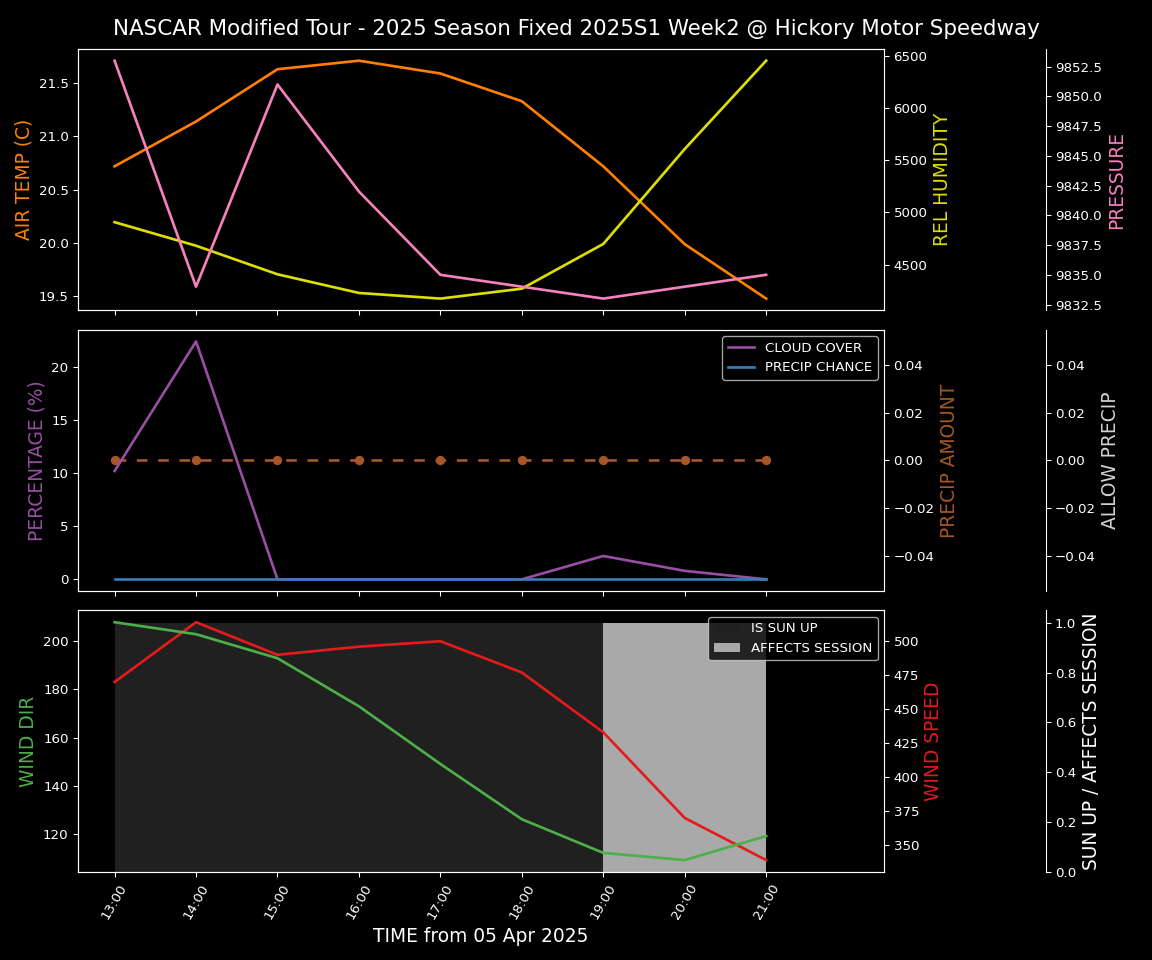 Forecast 2025S1-5381-1 file 