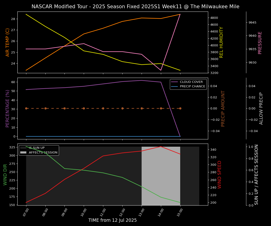 Forecast 2025S1-5381-10 file 