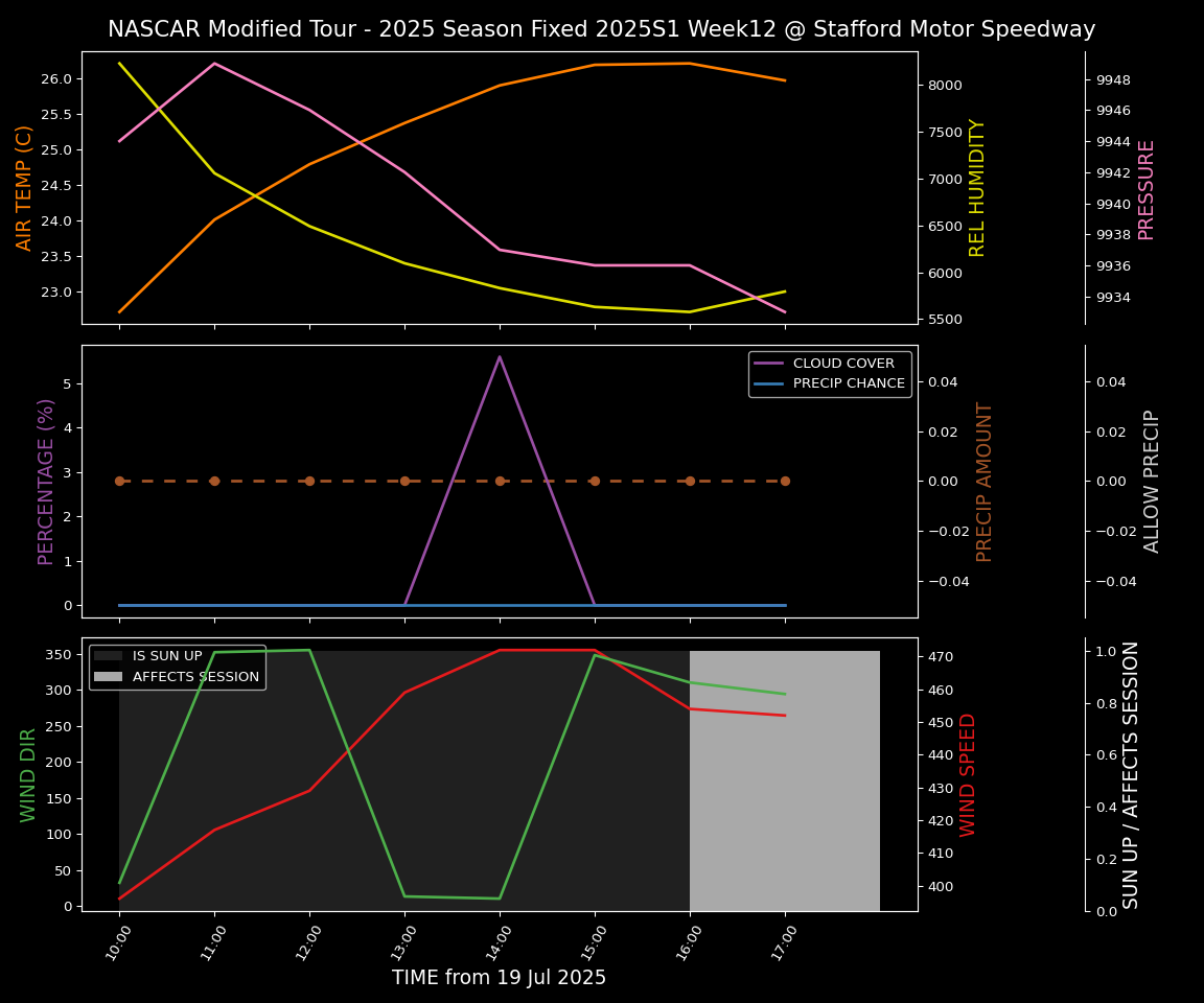 Forecast 2025S1-5381-11 file 