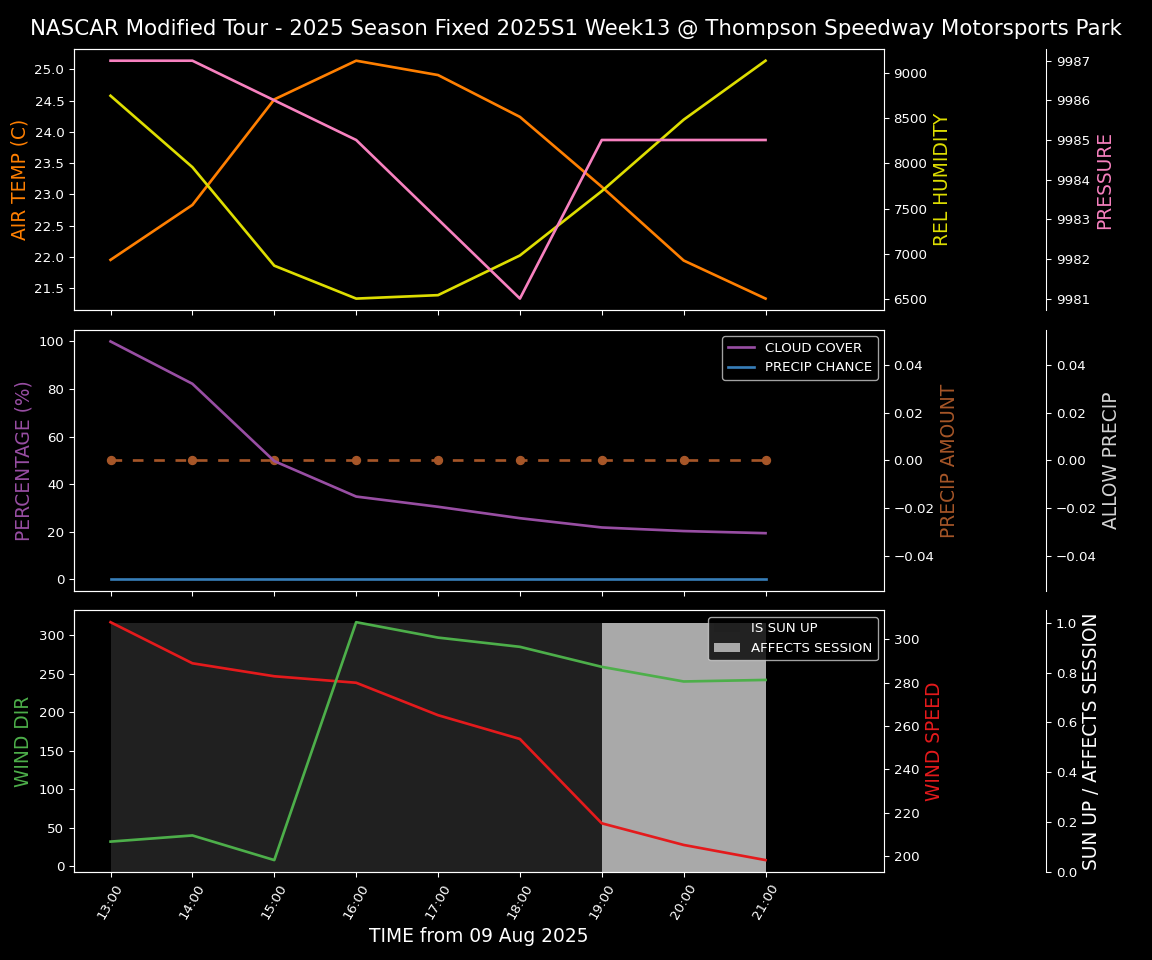 Forecast 2025S1-5381-12 file 