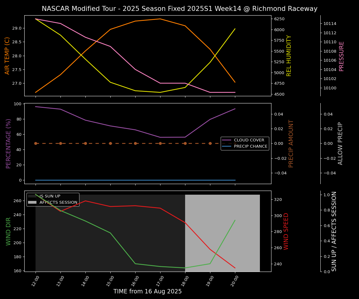 Forecast 2025S1-5381-13 file 