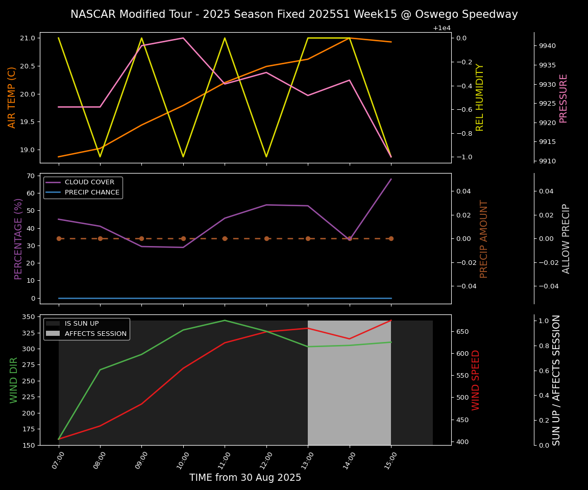 Forecast 2025S1-5381-14 file 