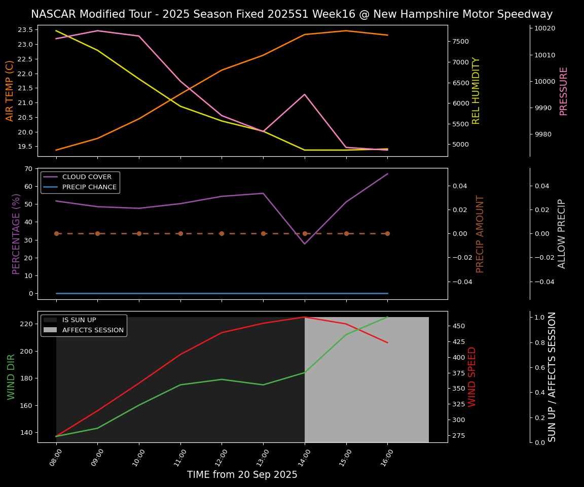 Forecast 2025S1-5381-15 file 