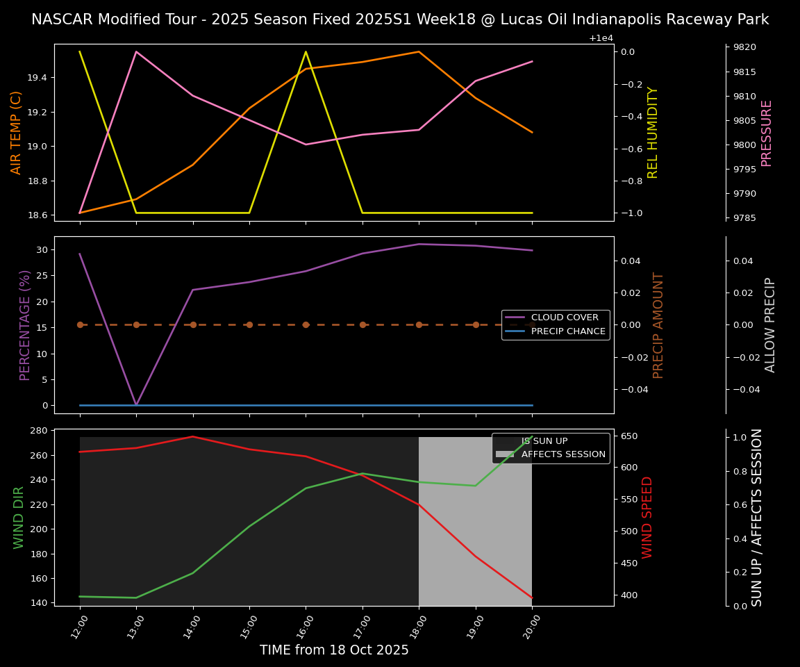 Forecast 2025S1-5381-17 file 