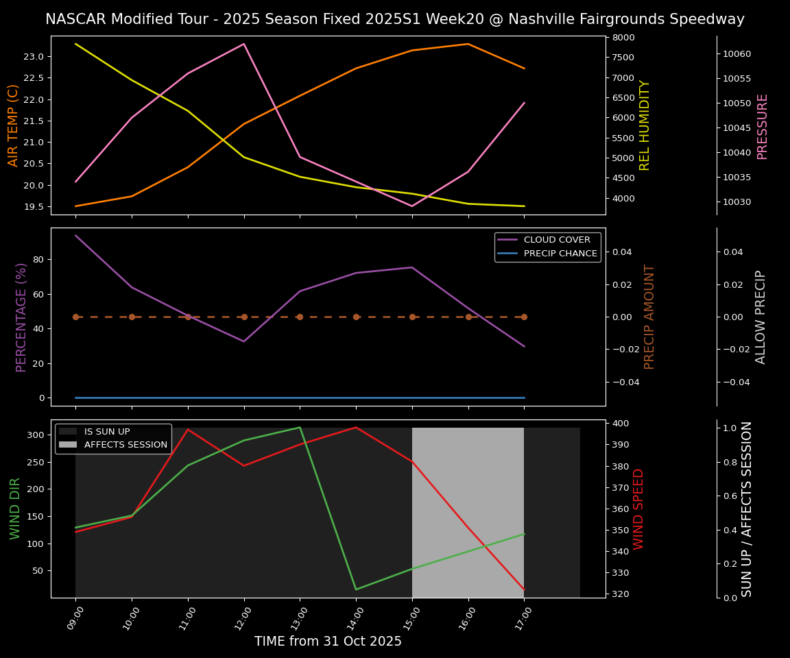 Forecast 2025S1-5381-19 file 