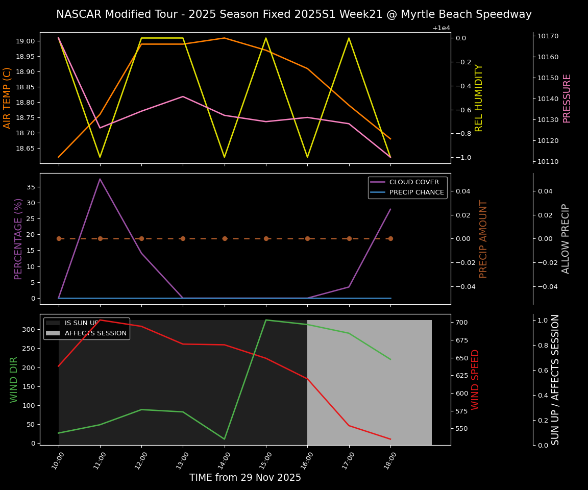 Forecast 2025S1-5381-20 file 