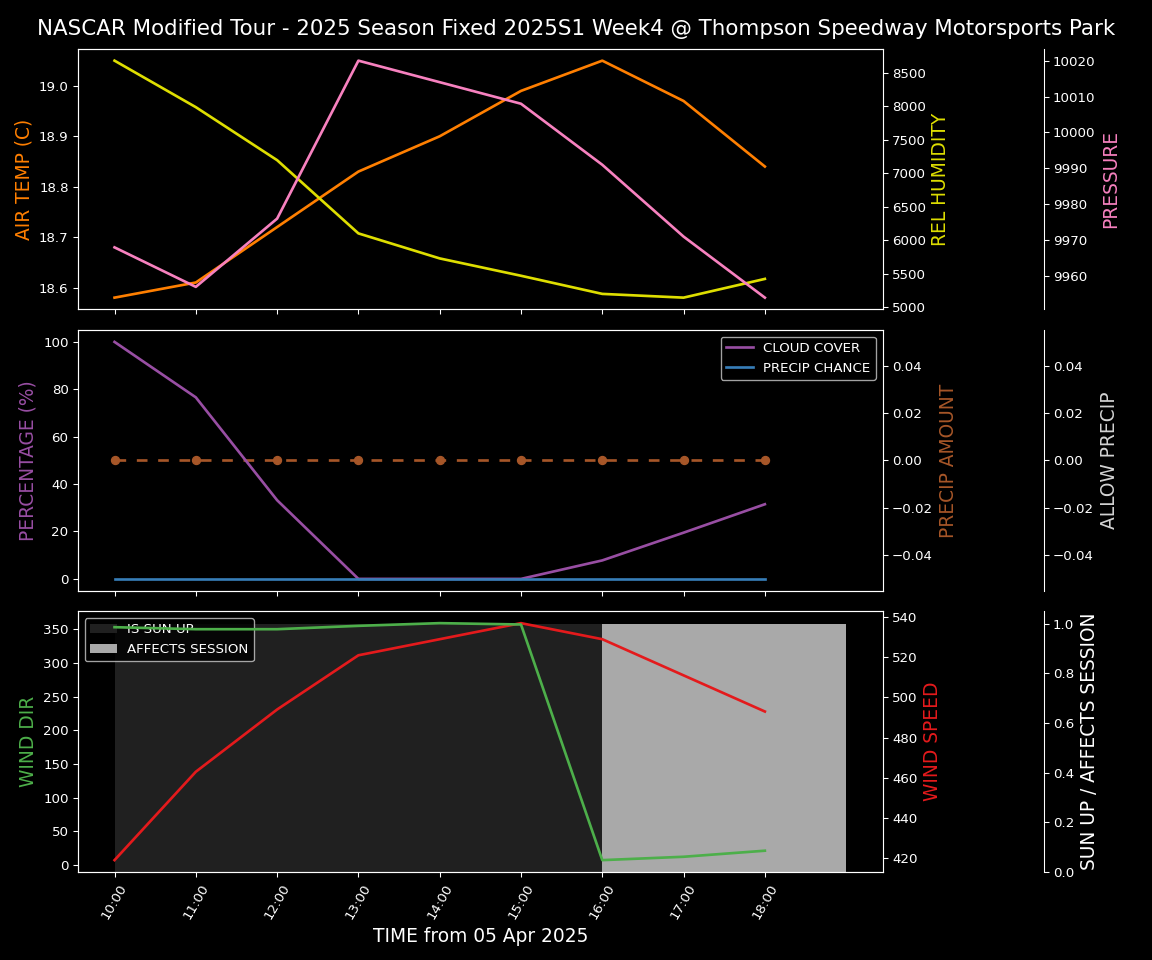 Forecast 2025S1-5381-3 file 