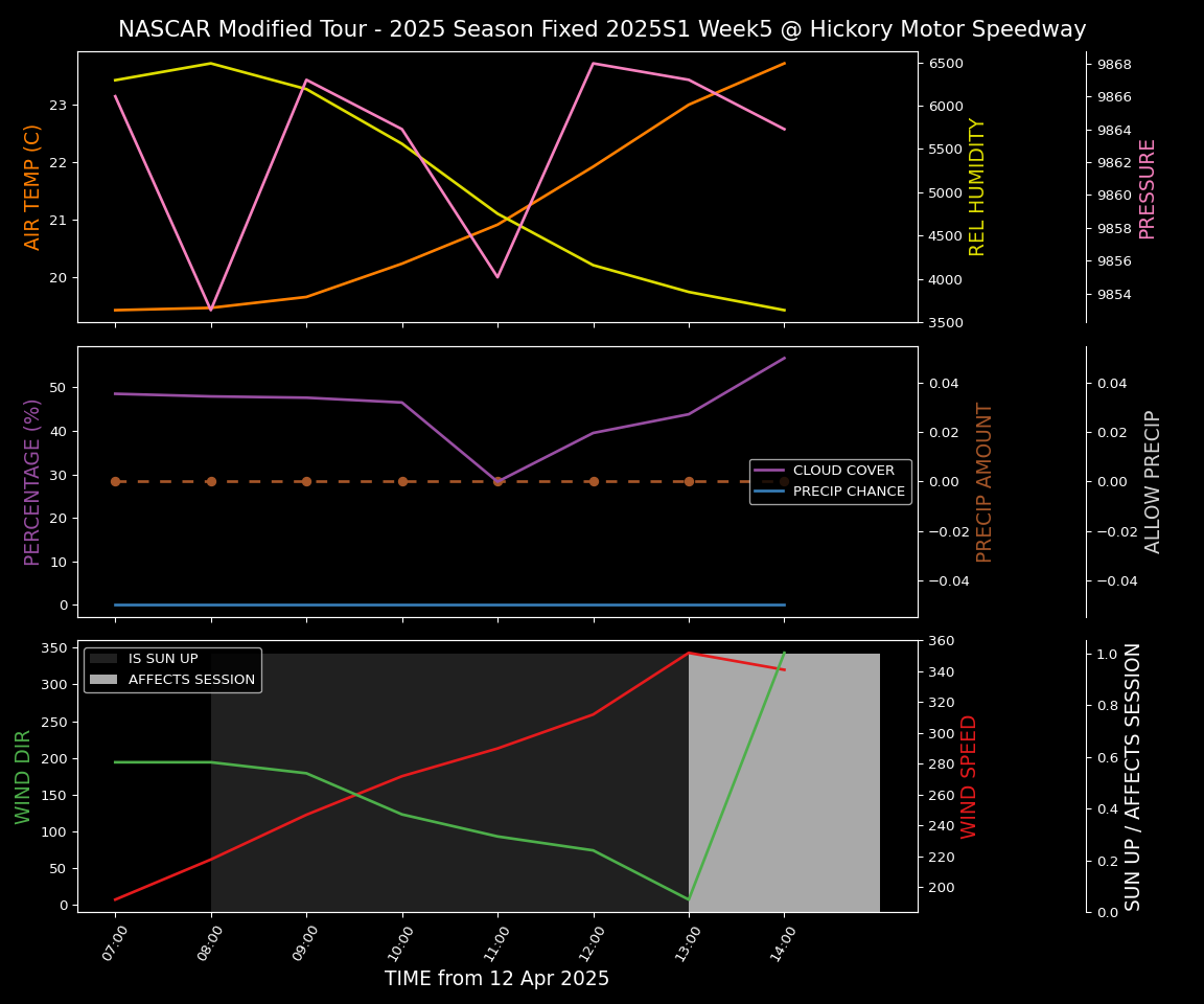 Forecast 2025S1-5381-4 file 