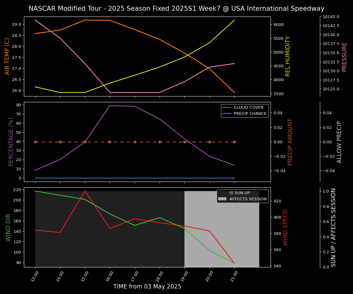 Forecast 2025S1-5381-6 file 