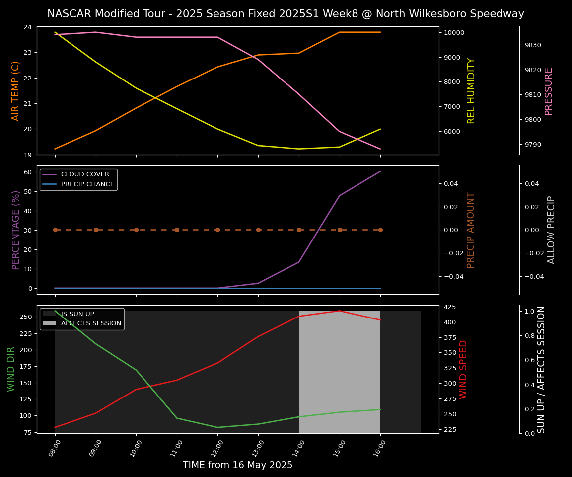 Forecast 2025S1-5381-7 file 