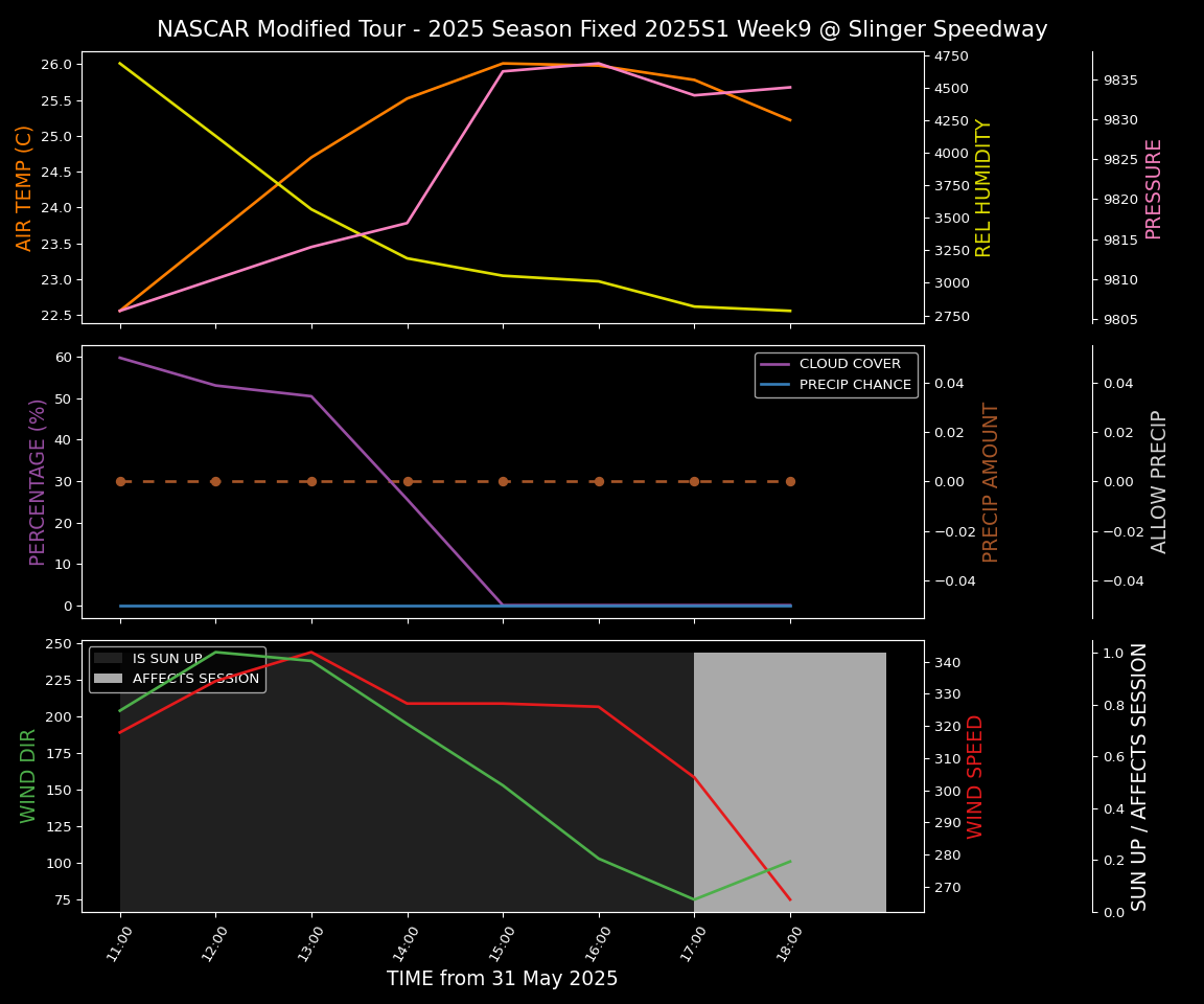 Forecast 2025S1-5381-8 file 