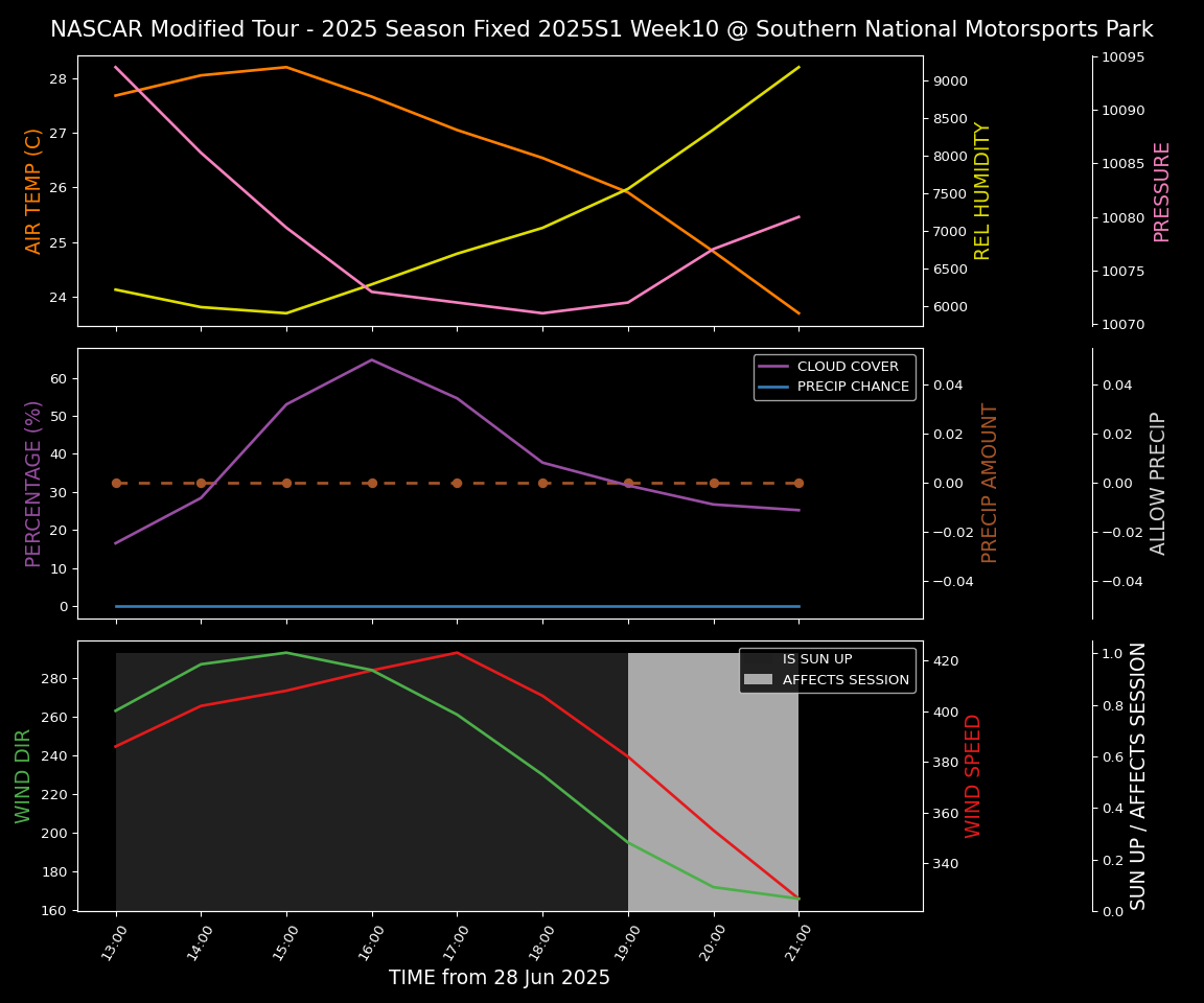 Forecast 2025S1-5381-9 file 