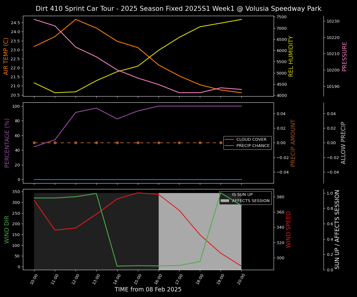 Forecast 2025S1-5382-0 file 