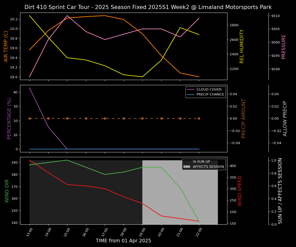 Forecast 2025S1-5382-1 file 