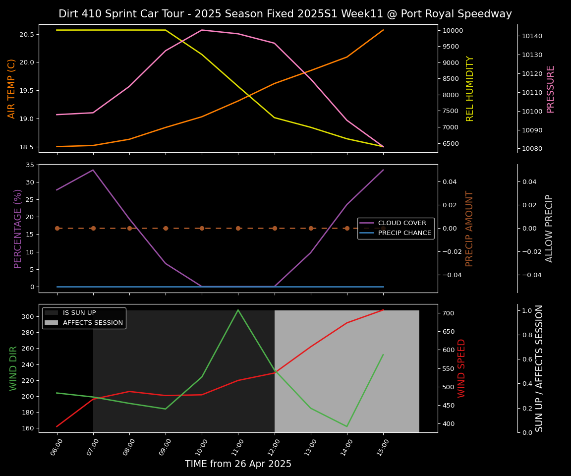 Forecast 2025S1-5382-10 file 