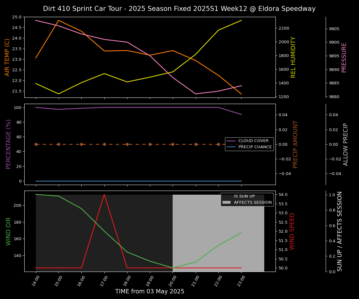 Forecast 2025S1-5382-11 file 