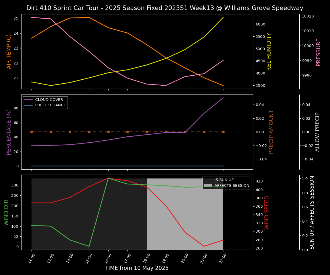 Forecast 2025S1-5382-12 file 