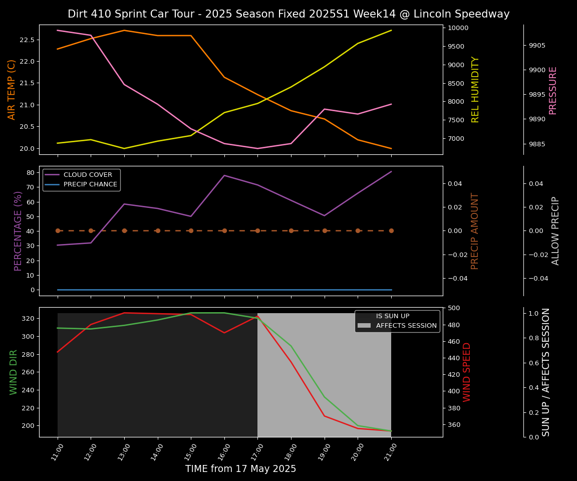 Forecast 2025S1-5382-13 file 