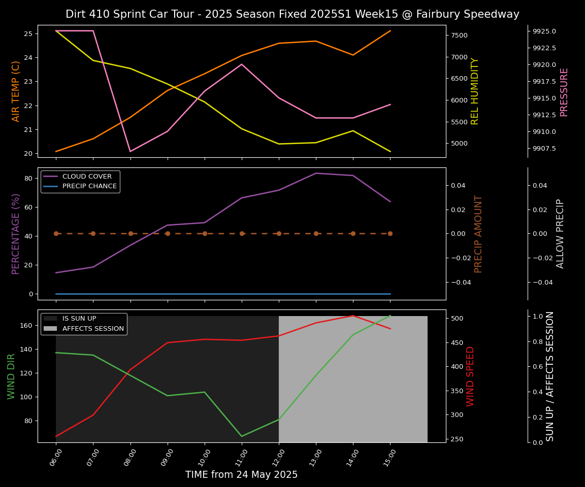 Forecast 2025S1-5382-14 file 