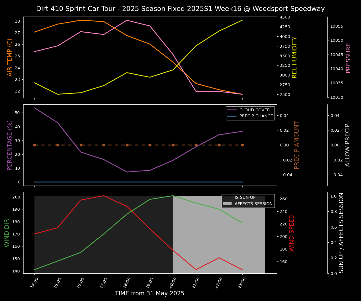 Forecast 2025S1-5382-15 file 