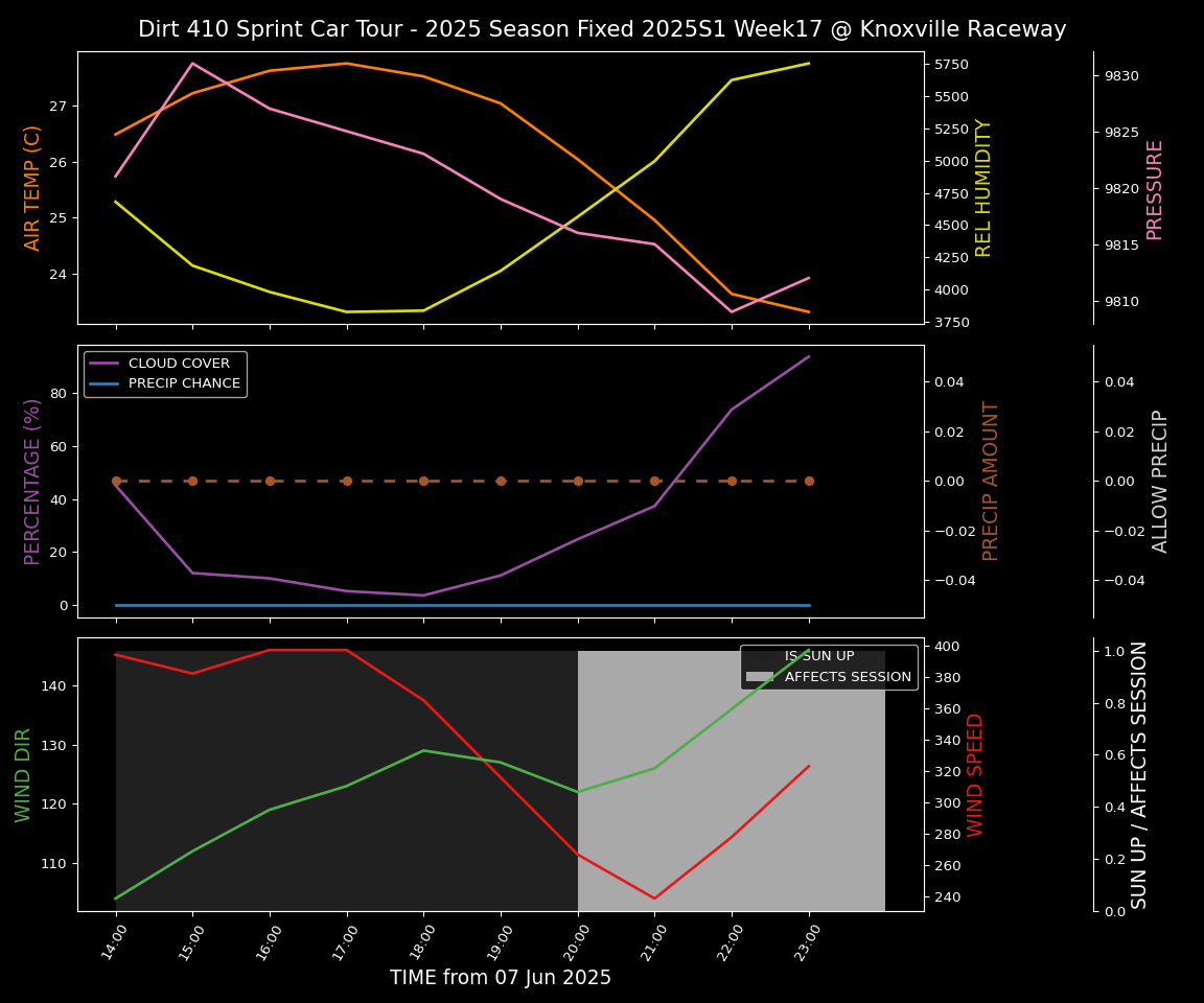 Forecast 2025S1-5382-16 file 