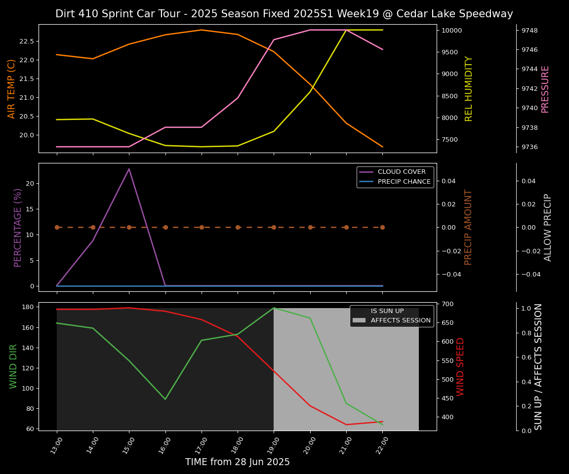 Forecast 2025S1-5382-18 file 