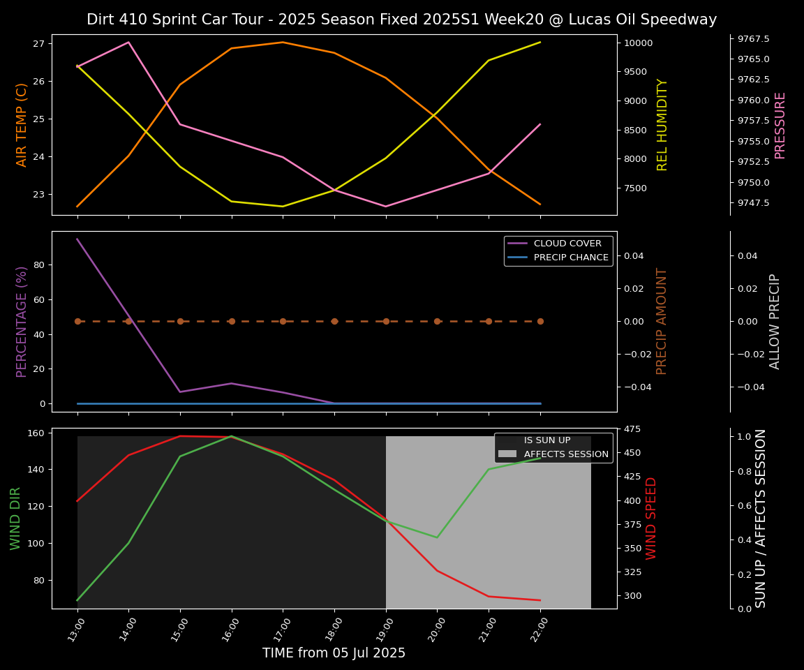 Forecast 2025S1-5382-19 file 