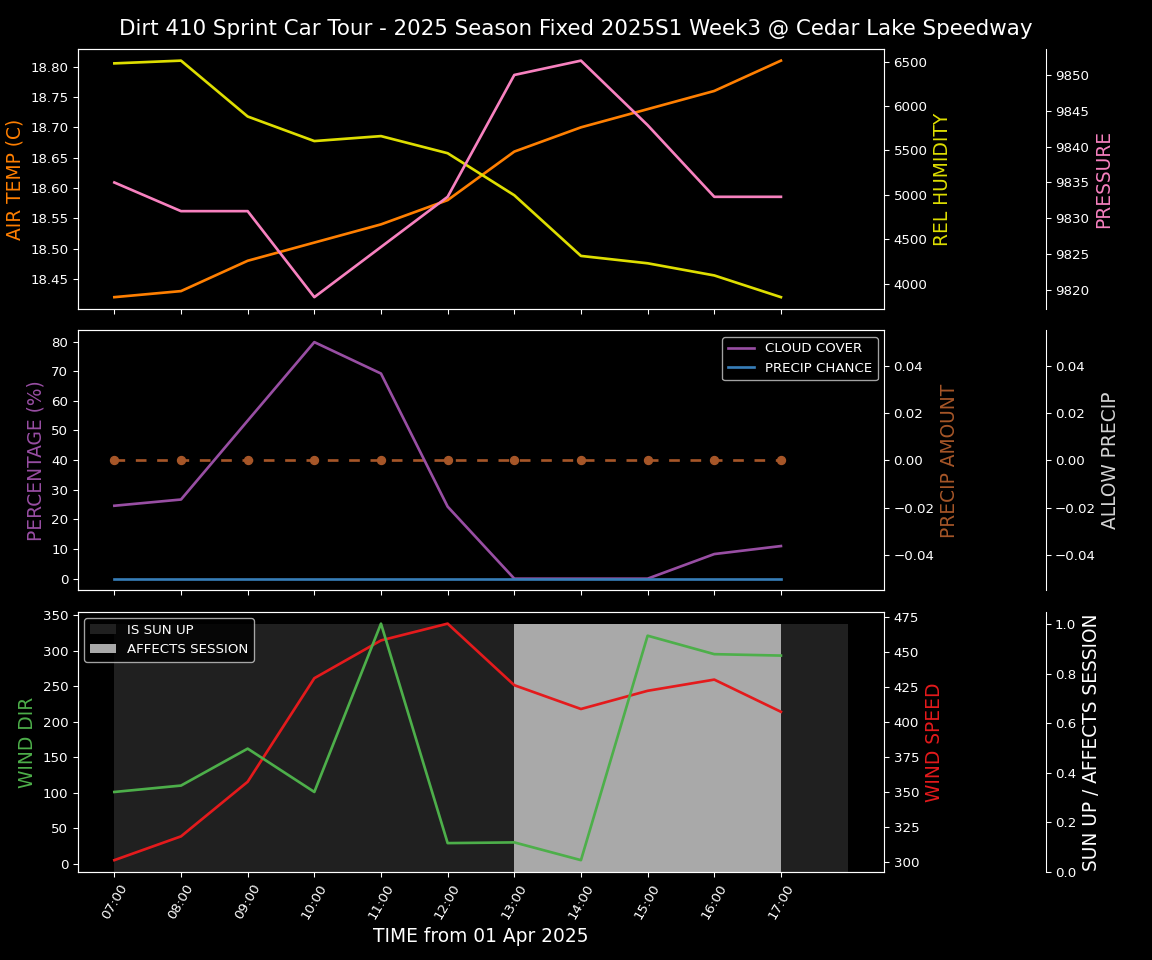 Forecast 2025S1-5382-2 file 