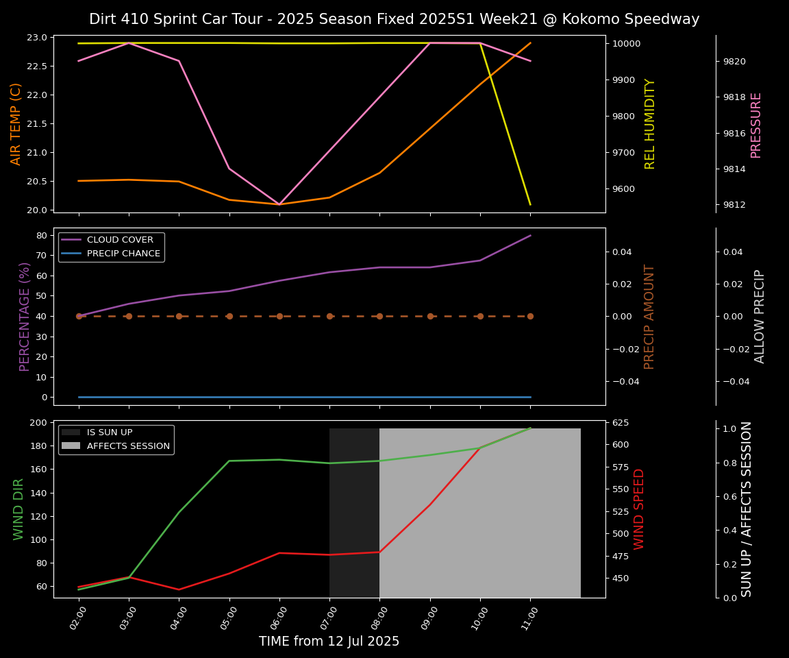 Forecast 2025S1-5382-20 file 