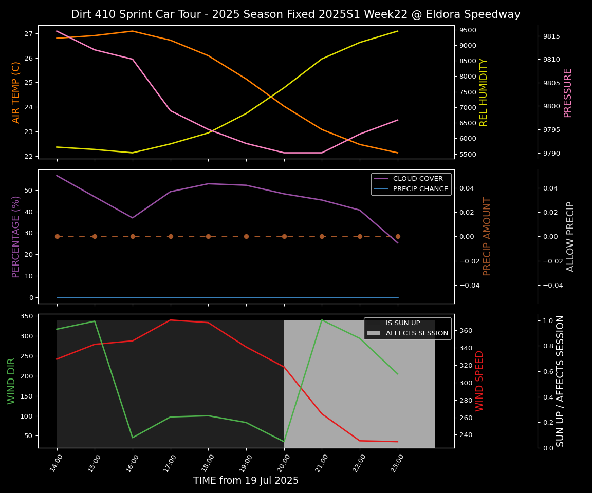 Forecast 2025S1-5382-21 file 